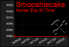 Total Graph of Smooshiecake