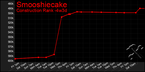 Last 31 Days Graph of Smooshiecake