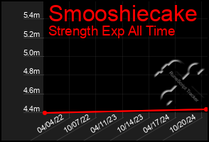 Total Graph of Smooshiecake