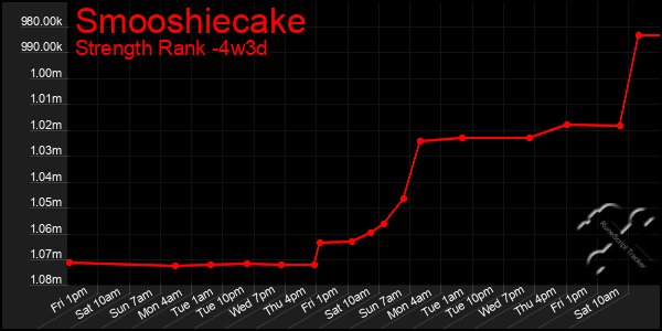 Last 31 Days Graph of Smooshiecake