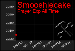 Total Graph of Smooshiecake