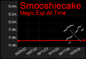 Total Graph of Smooshiecake