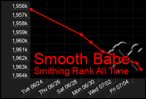 Total Graph of Smooth Babe