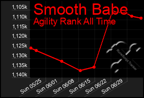 Total Graph of Smooth Babe