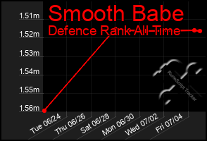 Total Graph of Smooth Babe