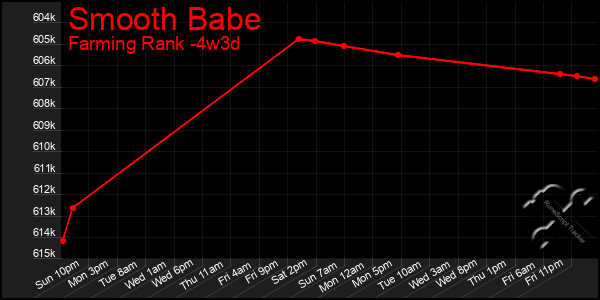 Last 31 Days Graph of Smooth Babe