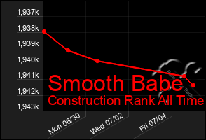 Total Graph of Smooth Babe