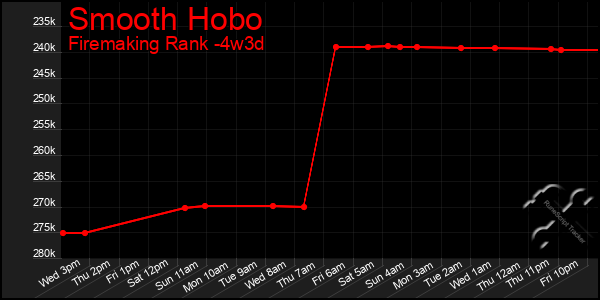 Last 31 Days Graph of Smooth Hobo