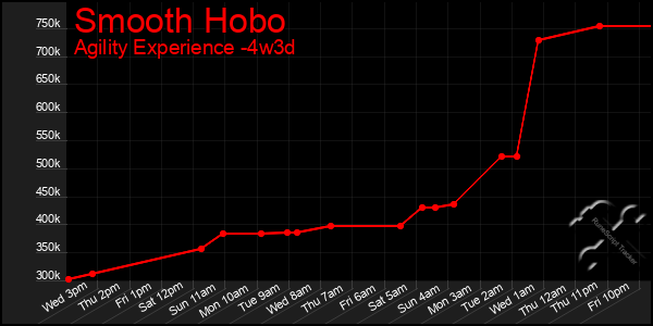 Last 31 Days Graph of Smooth Hobo