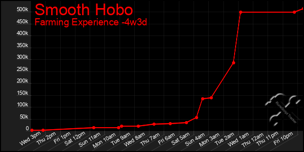 Last 31 Days Graph of Smooth Hobo