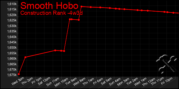 Last 31 Days Graph of Smooth Hobo