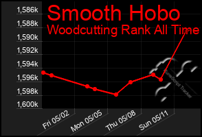 Total Graph of Smooth Hobo