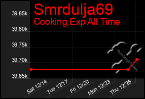 Total Graph of Smrdulja69