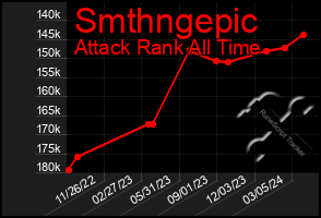 Total Graph of Smthngepic