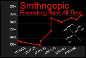 Total Graph of Smthngepic