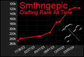 Total Graph of Smthngepic