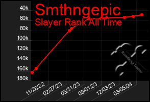 Total Graph of Smthngepic