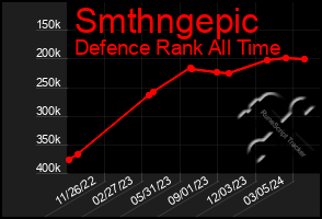 Total Graph of Smthngepic