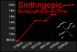 Total Graph of Smthngepic