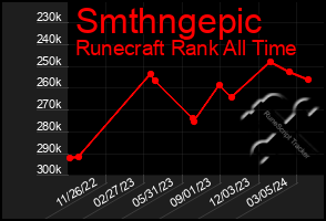 Total Graph of Smthngepic