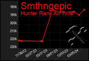 Total Graph of Smthngepic