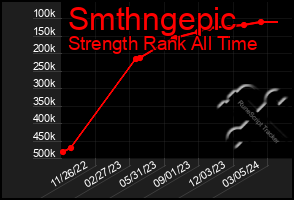 Total Graph of Smthngepic