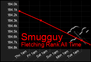 Total Graph of Smugguy
