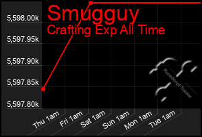Total Graph of Smugguy