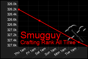 Total Graph of Smugguy