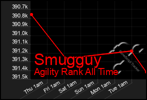 Total Graph of Smugguy