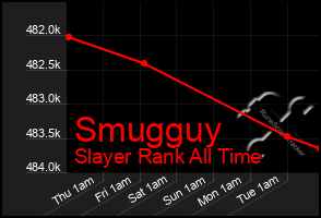 Total Graph of Smugguy