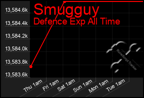 Total Graph of Smugguy