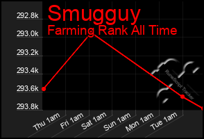Total Graph of Smugguy