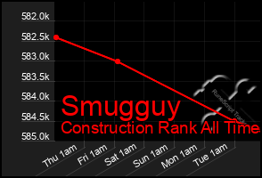 Total Graph of Smugguy