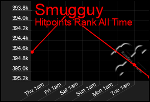 Total Graph of Smugguy