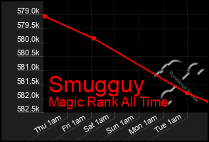 Total Graph of Smugguy