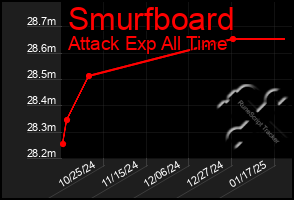 Total Graph of Smurfboard