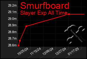 Total Graph of Smurfboard