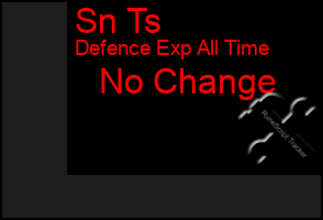 Total Graph of Sn Ts