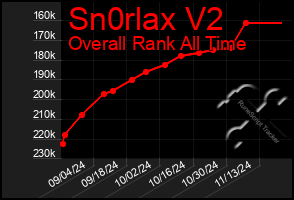 Total Graph of Sn0rlax V2