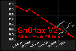 Total Graph of Sn0rlax V2