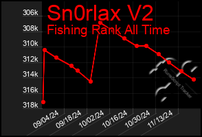 Total Graph of Sn0rlax V2