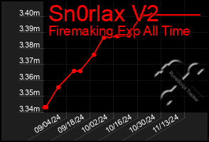 Total Graph of Sn0rlax V2