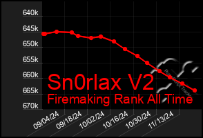 Total Graph of Sn0rlax V2