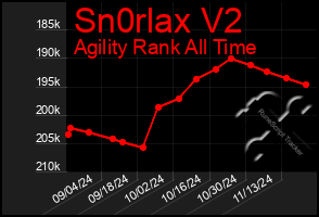 Total Graph of Sn0rlax V2