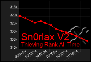 Total Graph of Sn0rlax V2