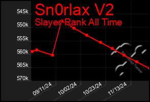 Total Graph of Sn0rlax V2