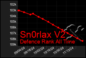 Total Graph of Sn0rlax V2