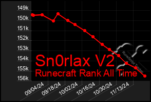 Total Graph of Sn0rlax V2