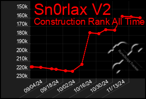 Total Graph of Sn0rlax V2